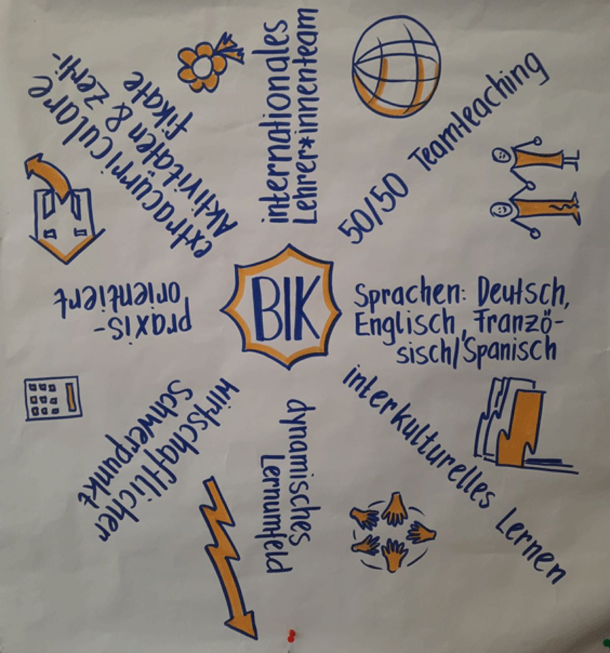 Bild: Man sieht eine Flipchart auf der mehrere Punkte geschrieben sind, die für Berufsintegrationsklassen wichtig sind.