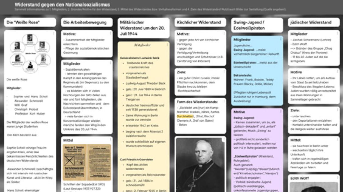 Bild: Screenshot der digitalen Pinnwand